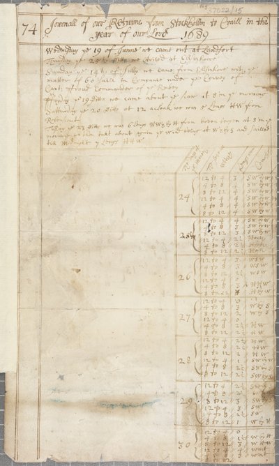 Parte del diario di bordo della nave George di Pittenweem, recto, 1689 da Unknown